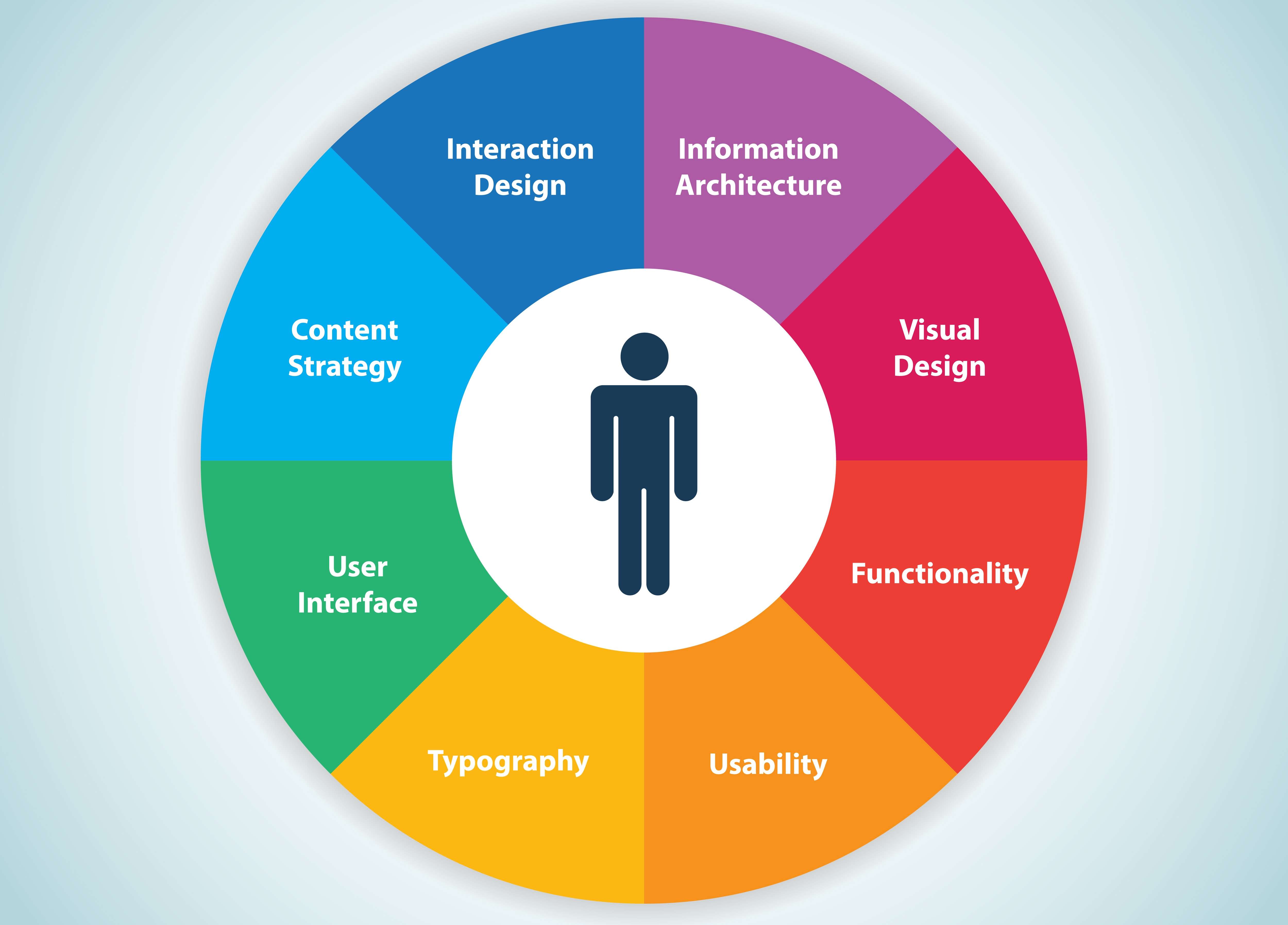 user experience research fields