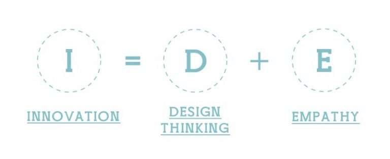 spark innovation through empathic design Customers creates unique opportunit ies for implementing product innovation and marketing “spark innovation through empathic design” hbr [97606. spark innovation through empathic design Customers creates unique opportunit ies for implementing product innovation and marketing “spark innovation through empathic design” hbr [97606.