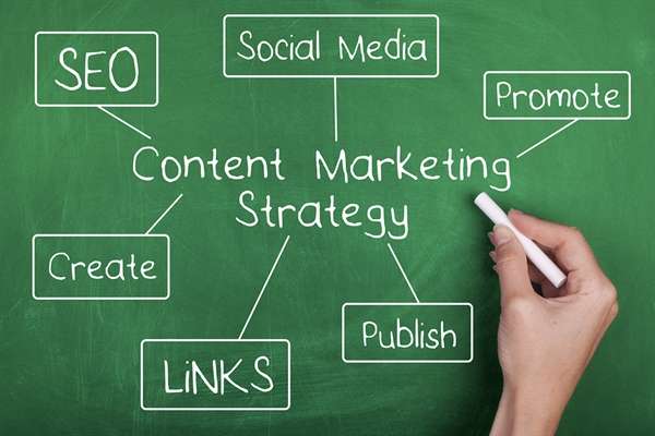 content marketing social links SEO